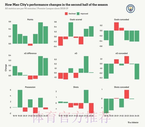 TA：曼城重新进入追分轨道 阿森纳需警惕熟悉的反超剧情
