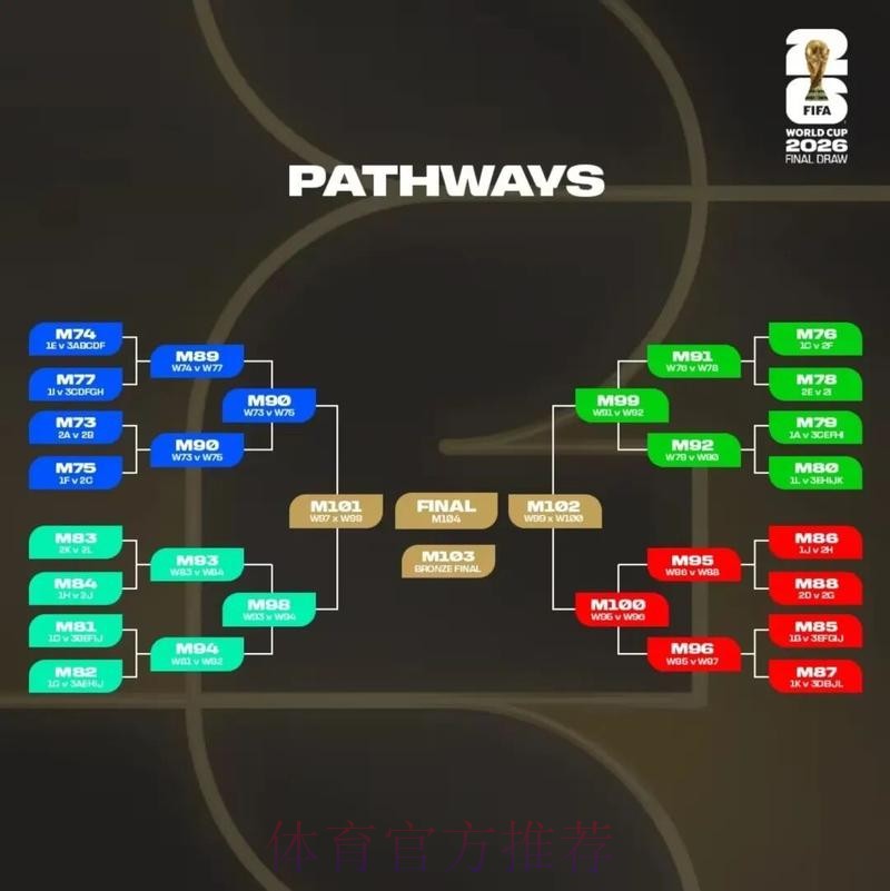 2026美加墨世界杯投注技巧技巧 2026美加墨世界杯投注技巧技巧